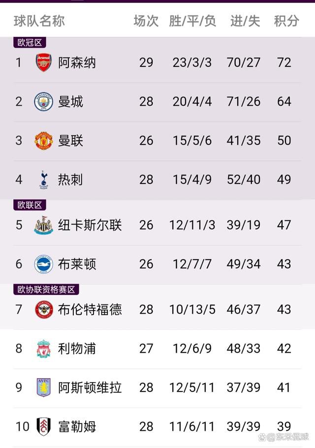 凯塞多的转会花费切尔西1.15亿镑。